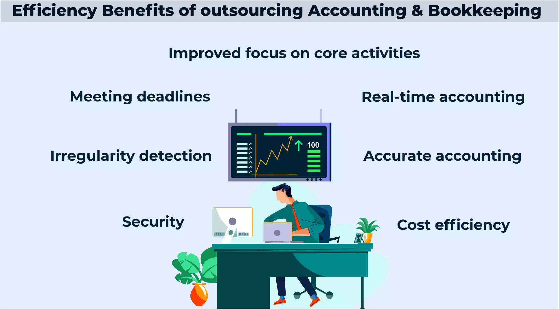 Accounting and finance outsourcing in California