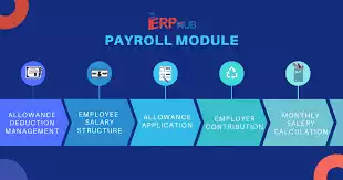 Payroll outsourcing company in California