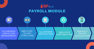 payroll outsourcing