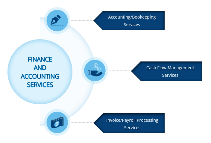 Offshore accounting services india