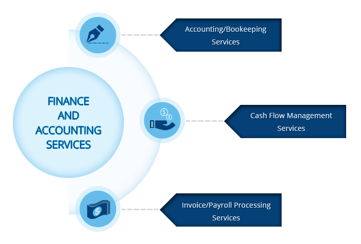 Offshore accounting services india